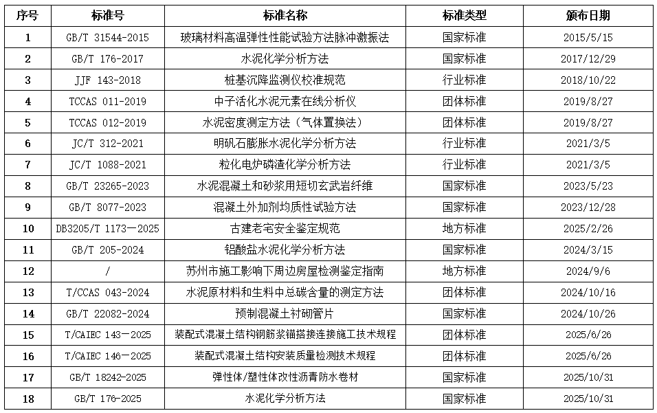 科研板塊-標(biāo)準(zhǔn) 【2025.11.10】.png